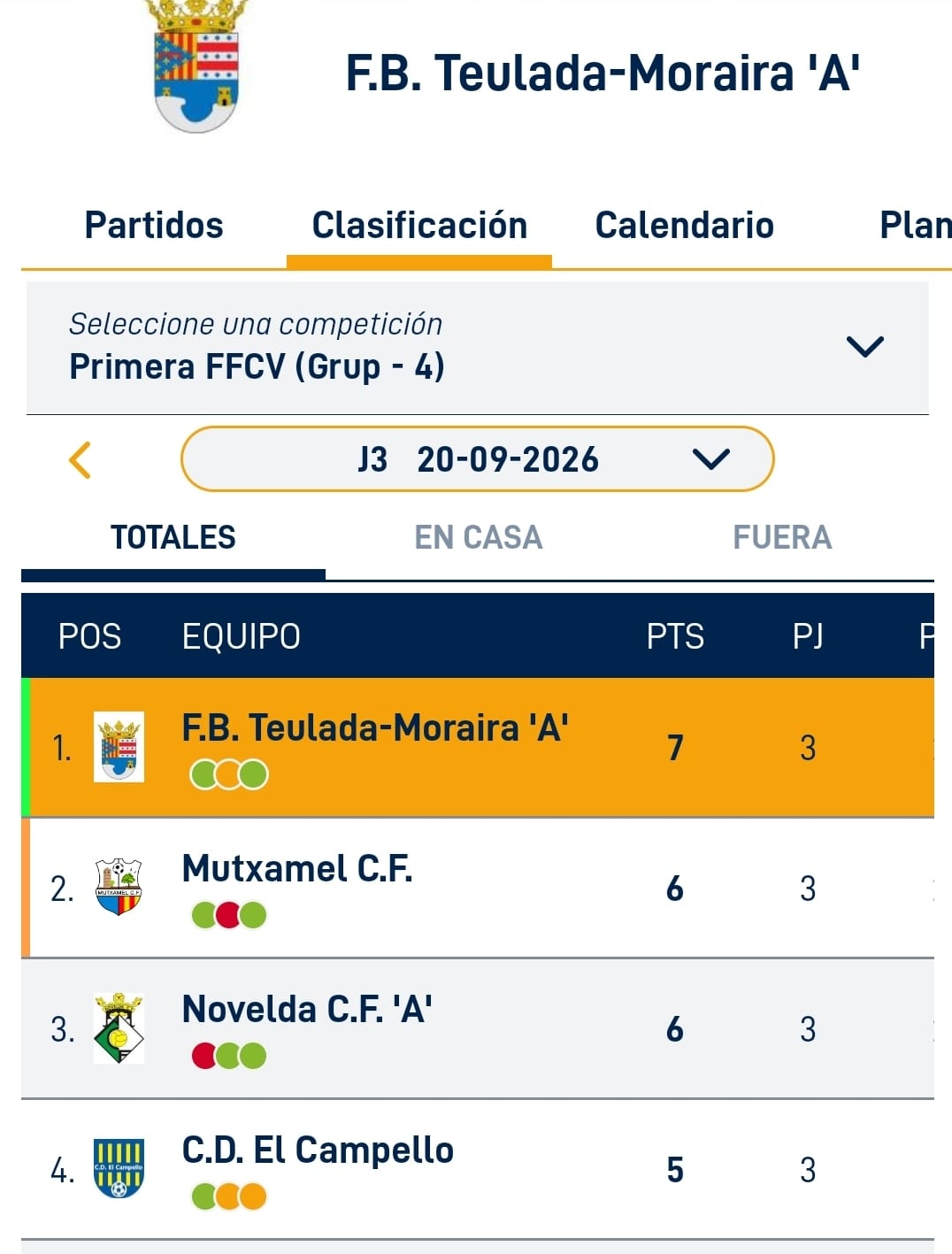 El FB Teulada-Moraira, líder en solitario de la Primera FFCV